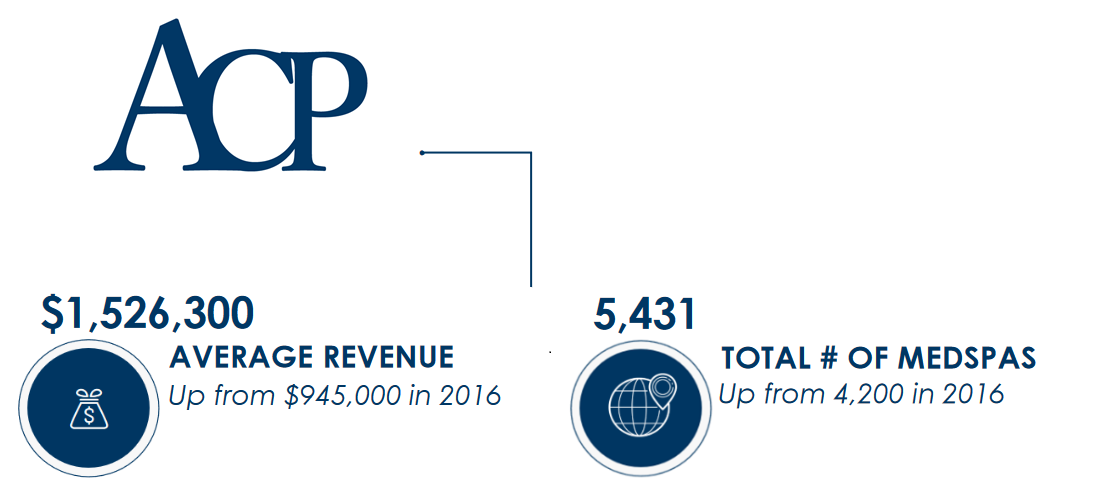 ACP Medspa Insights2