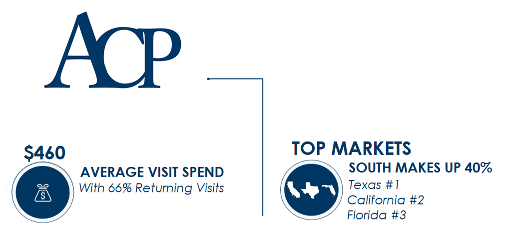 ACP Medspa Insights3