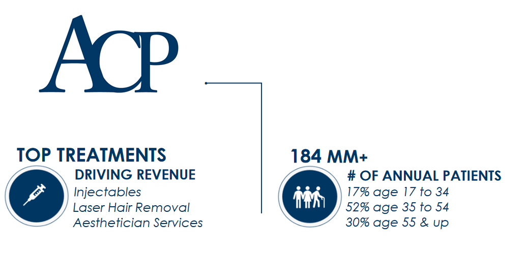 ACP Medspa Insights4